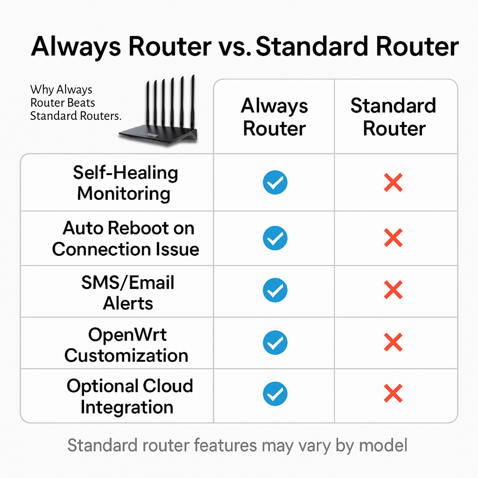 Always Router by Keep Connect - Image 4